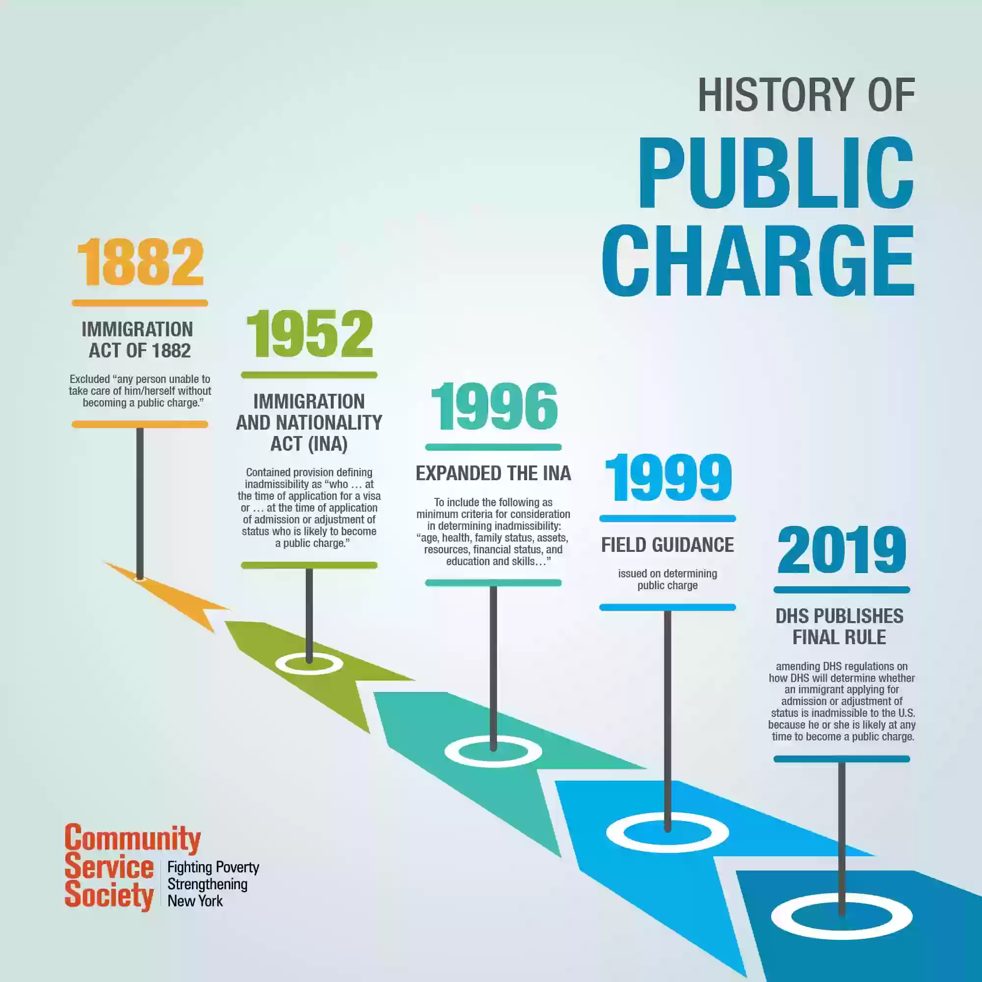 Luật “Public Charge” đã có hiệu lực từ ngày 24.02.2020