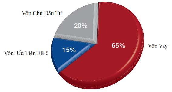 Cấu trúc tài chính