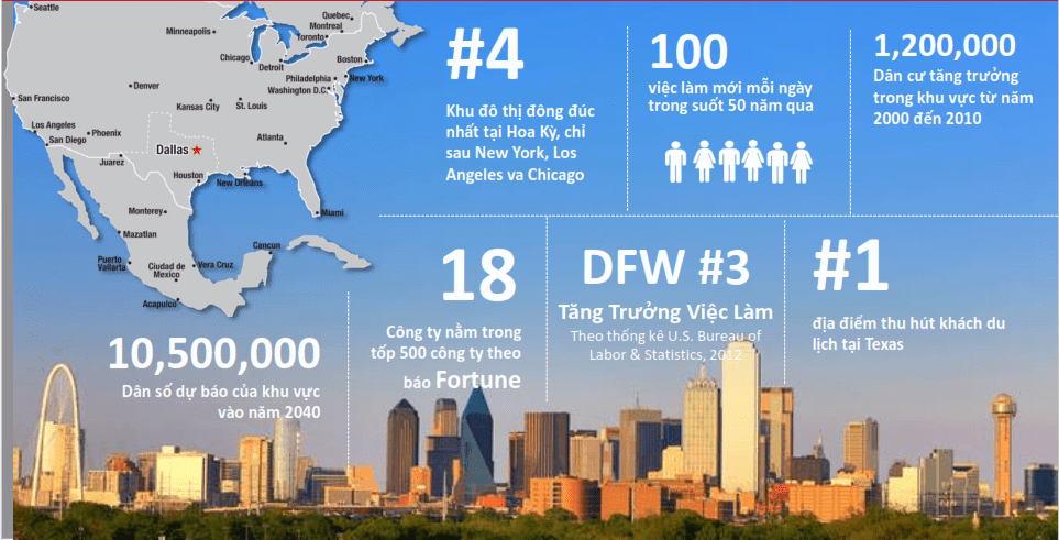 Thành phố Dallas luôn có tỷ lệ tăng trưởng vượt mức