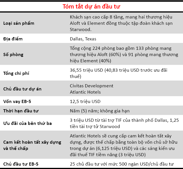 Tóm tắt dự án Khách sạn Dallas Airport Starwood
