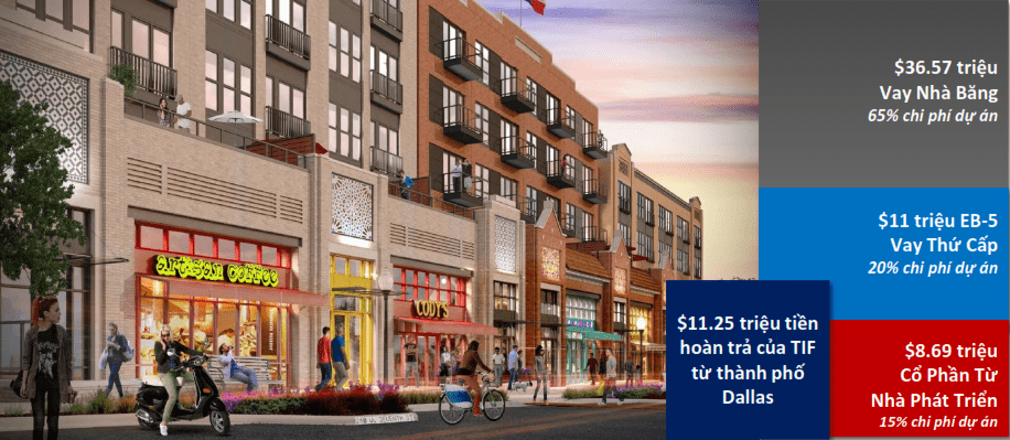 Tổng quan đầu tư