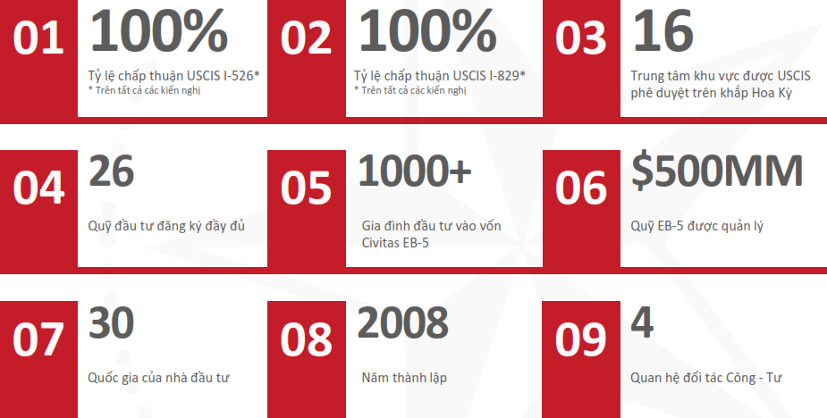 Thông tin Civitas Capital group gần nhất