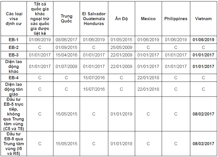 Lịch chiếu khán di dân Mỹ tháng 04-2020