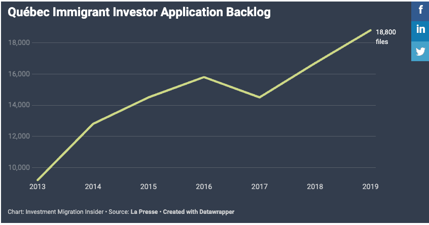 quebec-tam-ngung-chuong-trinh-dau-tu