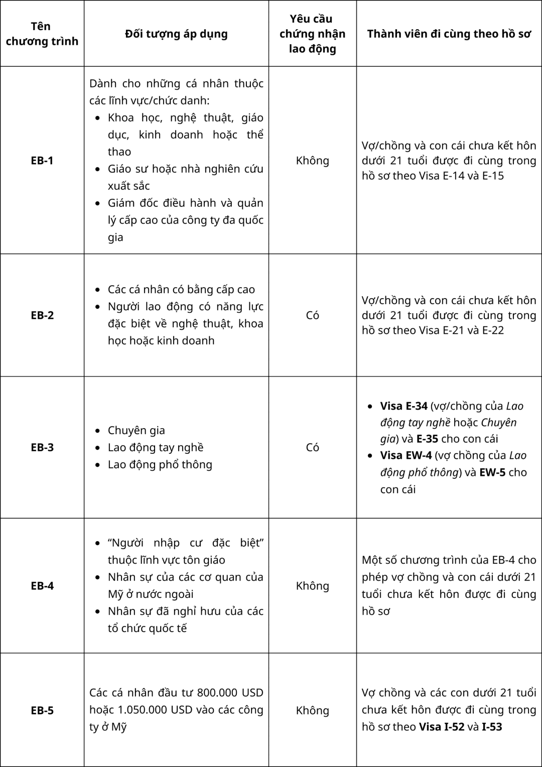 lấy thẻ xanh theo chương trình việc làm