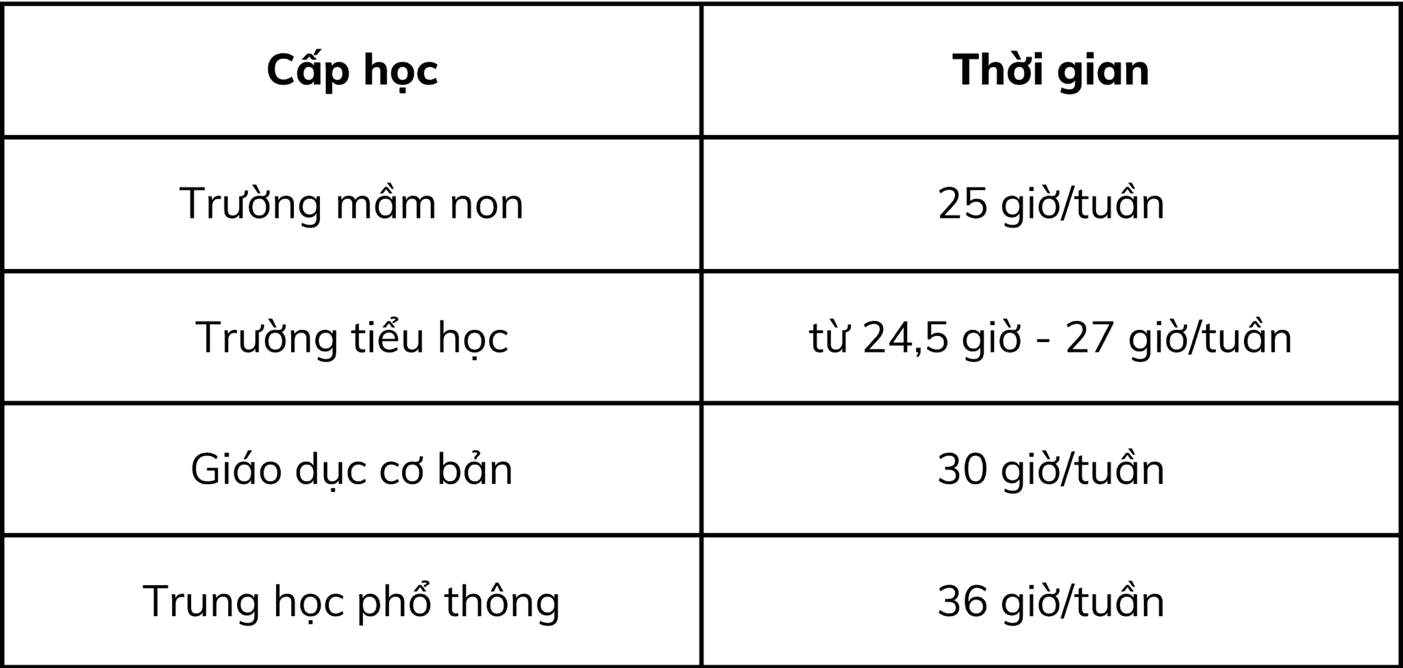 Giờ học theo cấp