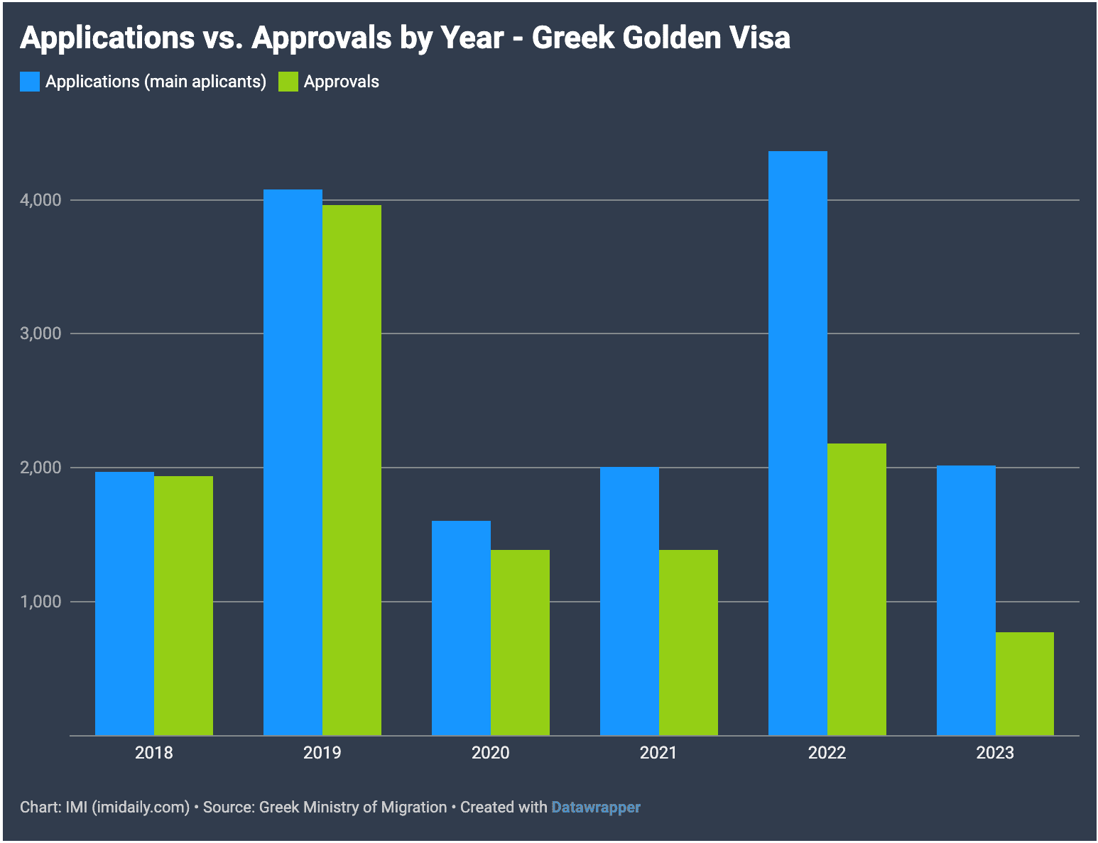 định cư châu âu golden visa