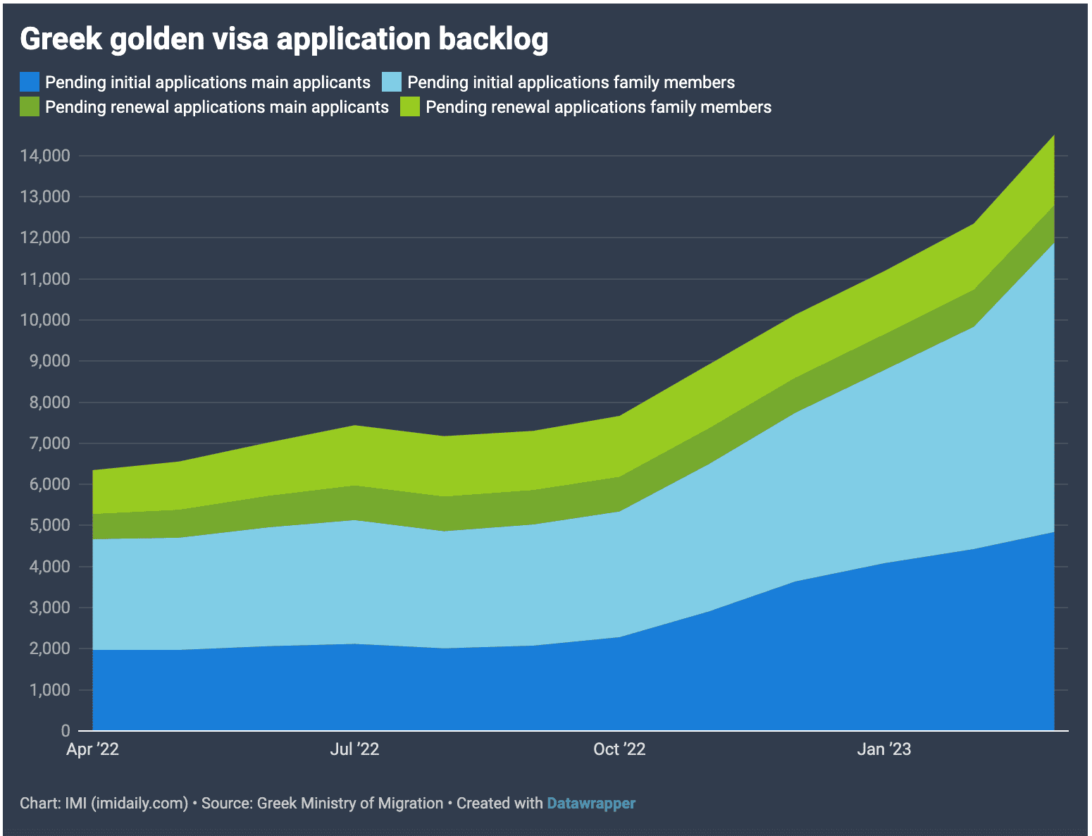 định cư golden visa