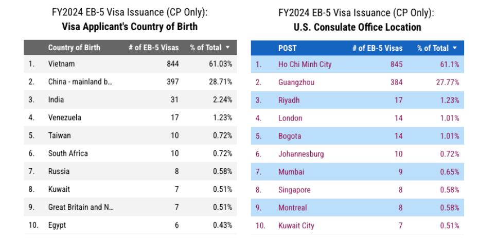 visa định cư Mỹ cho người Việt