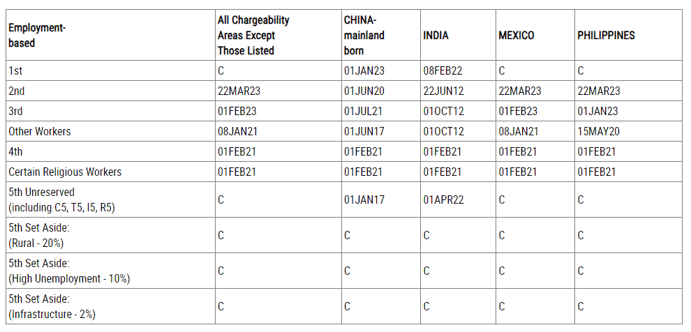 visa định cư mỹ eb5 (B)