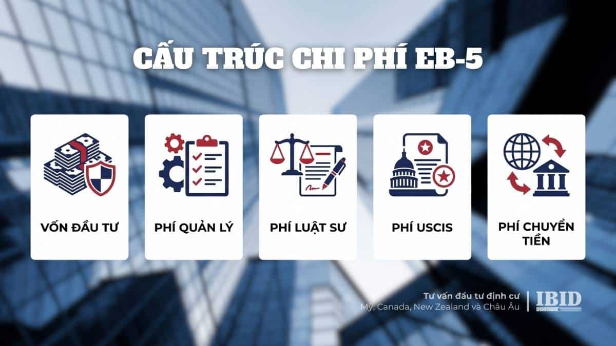 tong-quan-chi-phi-dau-tu-eb5-ngoai-khoan-von-800-000-usd